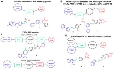 Design of a multi-target focused library for antidiabetic targets using a comprehensive set of chemical transformation rules